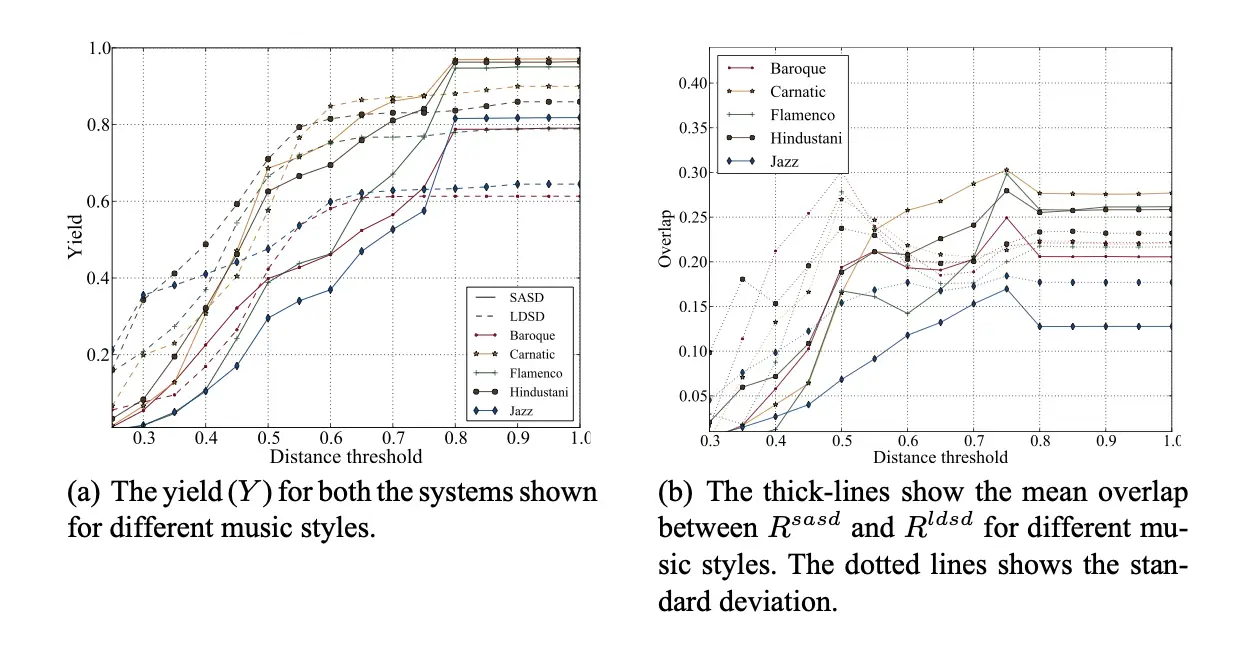 Quantifying the Salience of Musical Characteristics From Unstructured Text